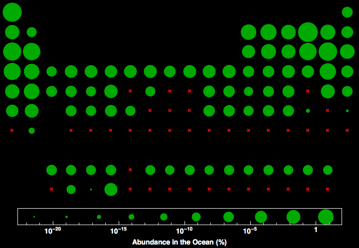 data plot