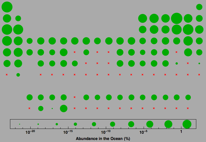 data plot