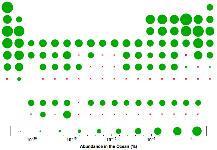 data plot