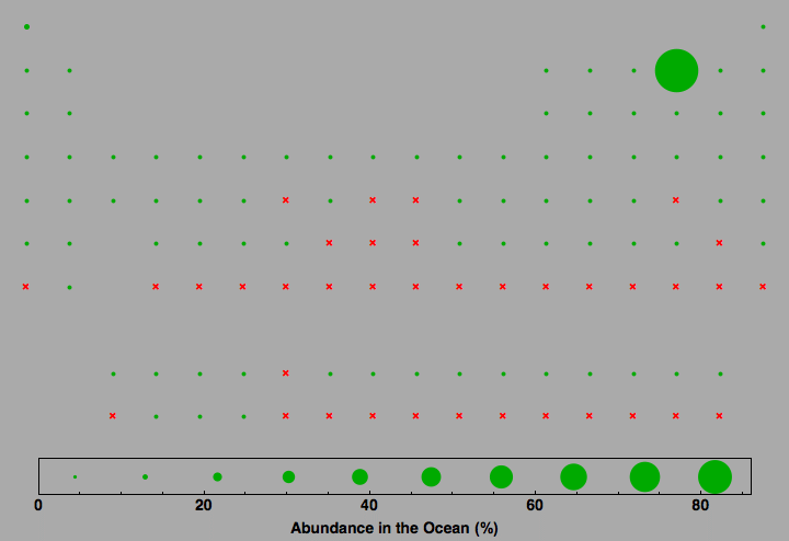 data plot