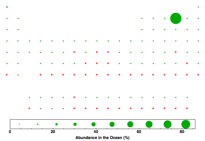 data plot