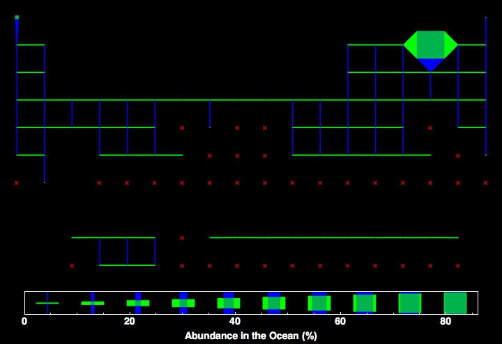 data plot