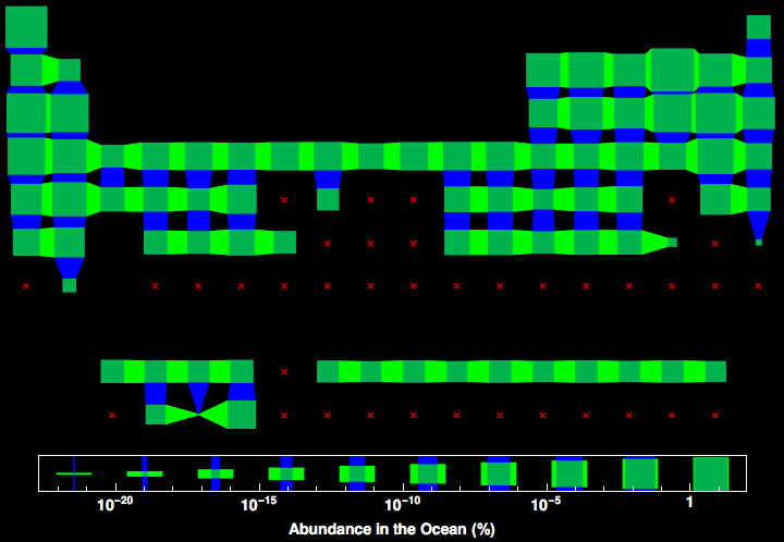 data plot