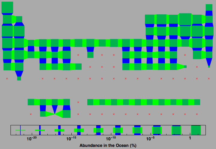 data plot