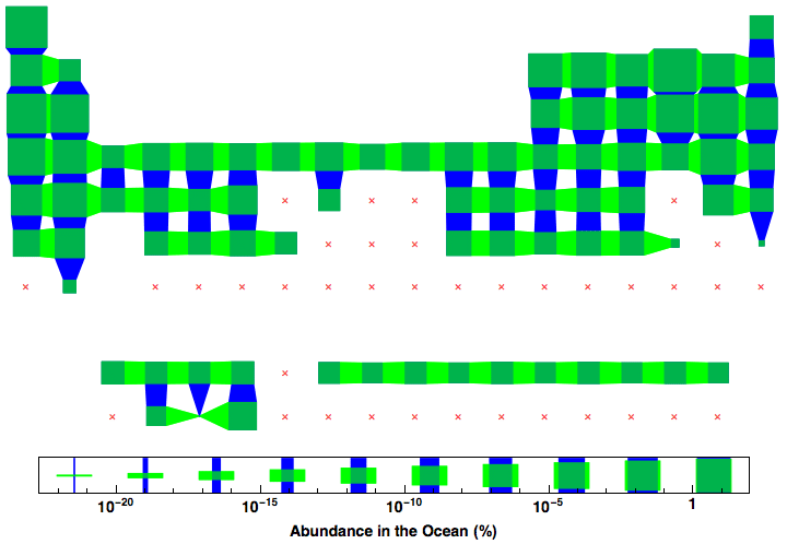 data plot