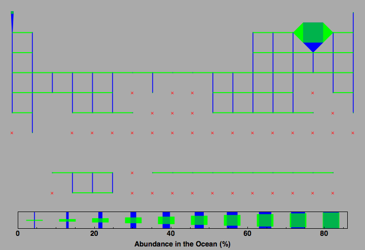 data plot