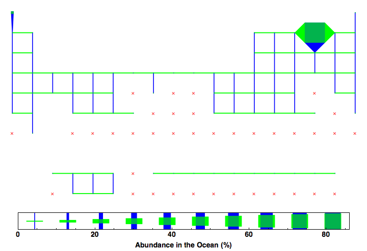 data plot