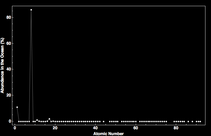 data plot