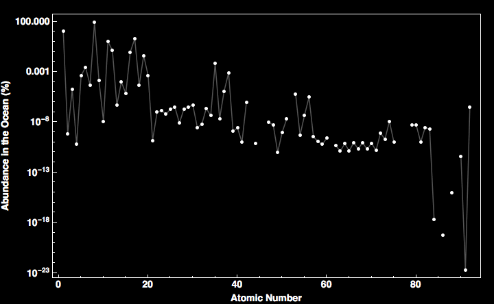 data plot