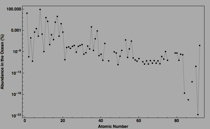 data plot