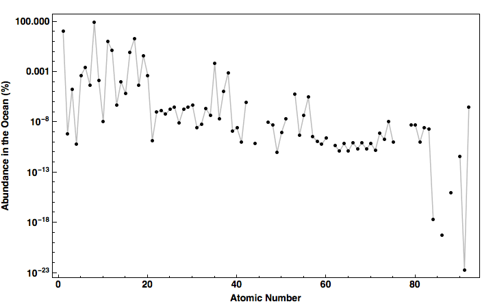 data plot