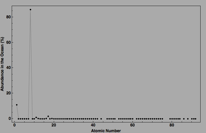 data plot