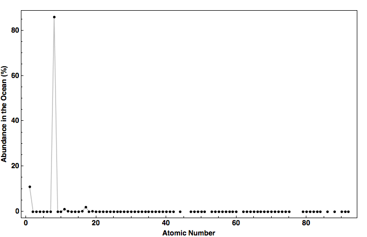 data plot