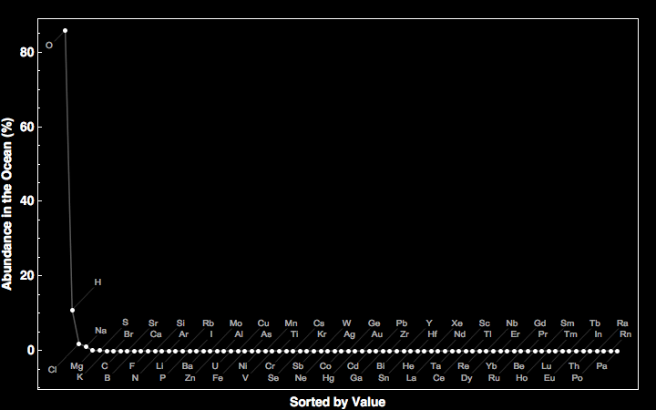 data plot