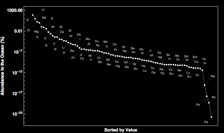 data plot