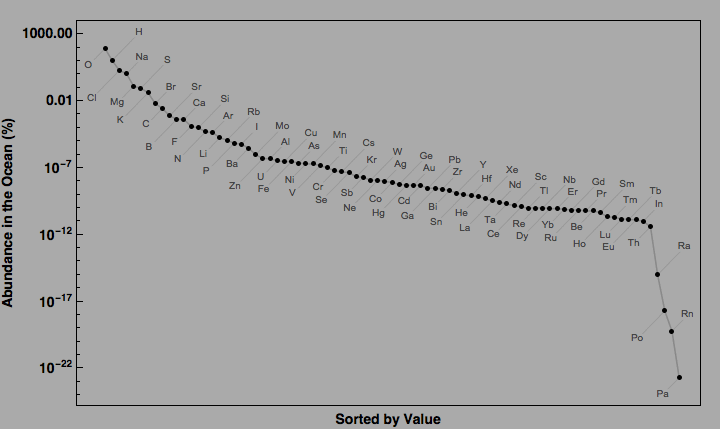 data plot