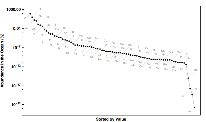 data plot