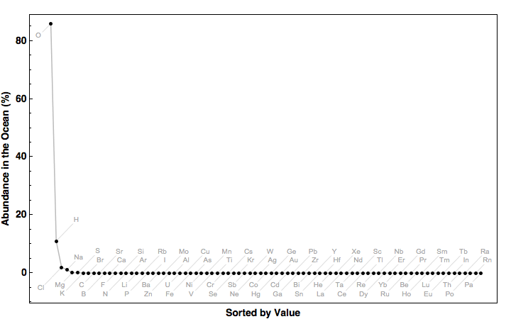 data plot