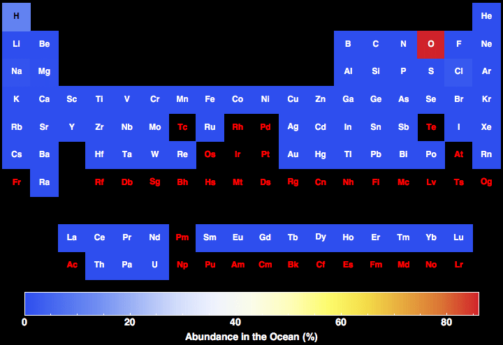 data plot