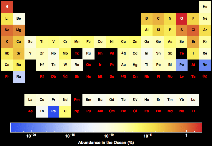 data plot