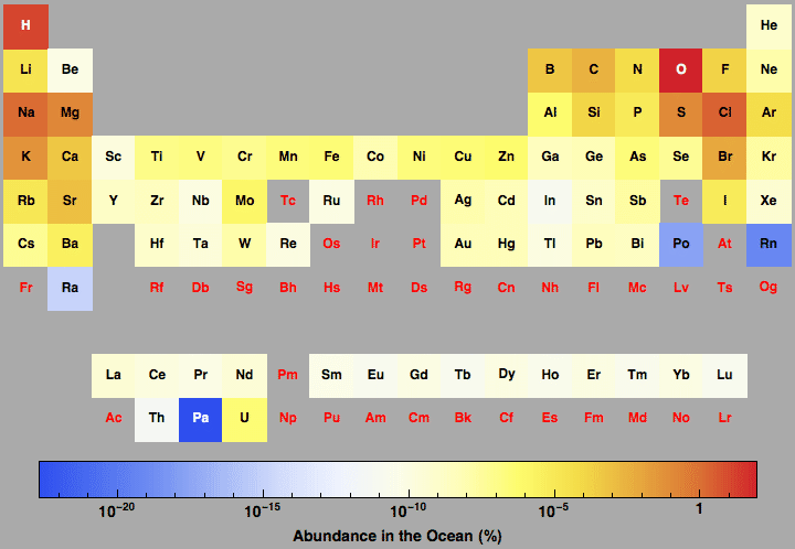 data plot