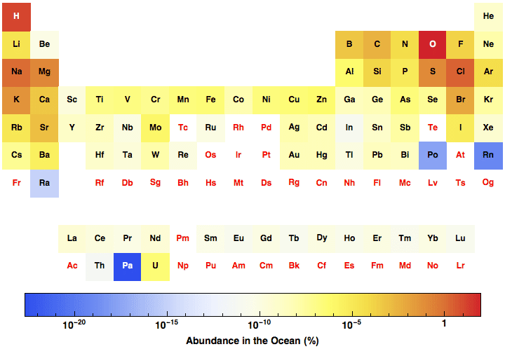 data plot