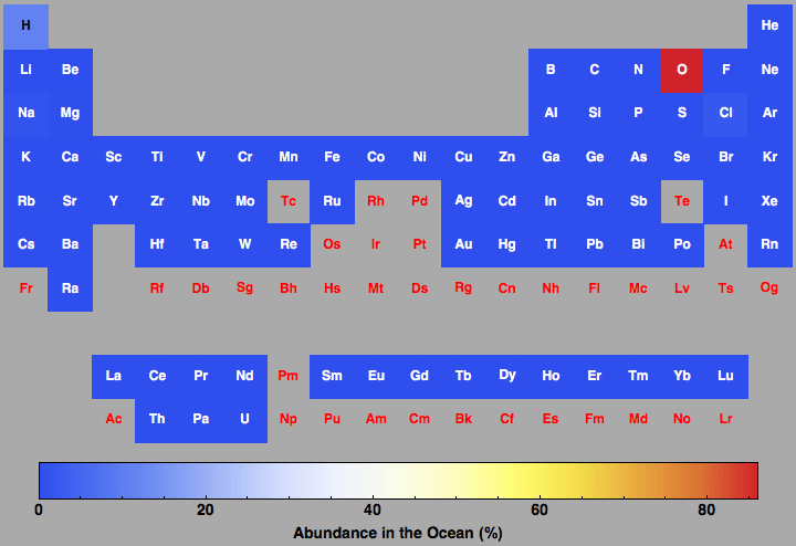 data plot