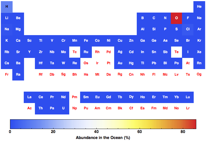 data plot