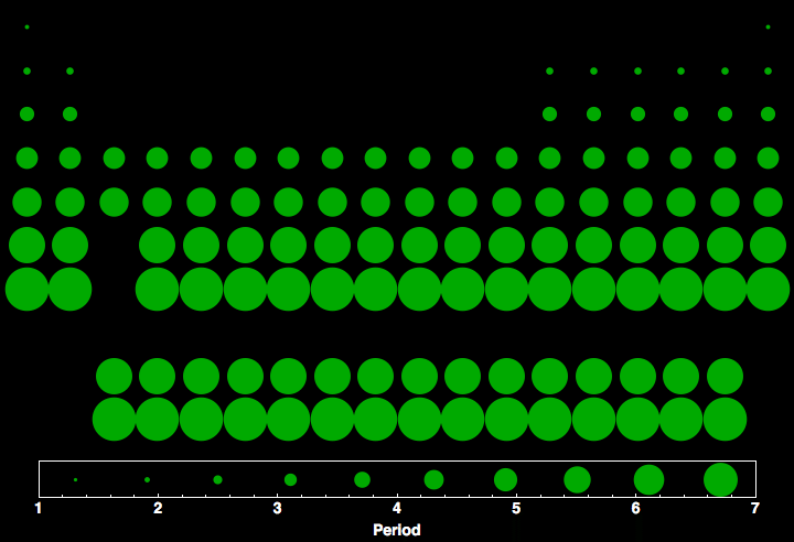 data plot