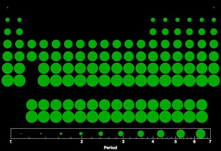 data plot