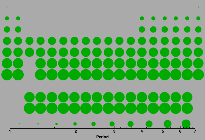 data plot