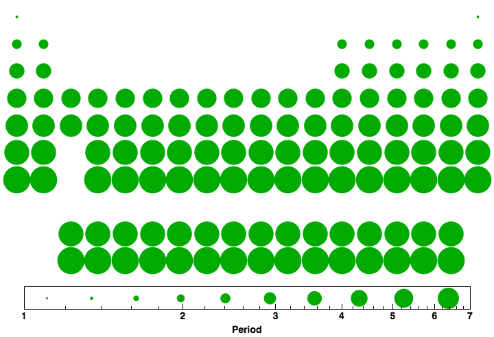 data plot