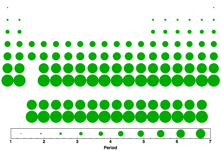 data plot