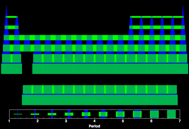 data plot