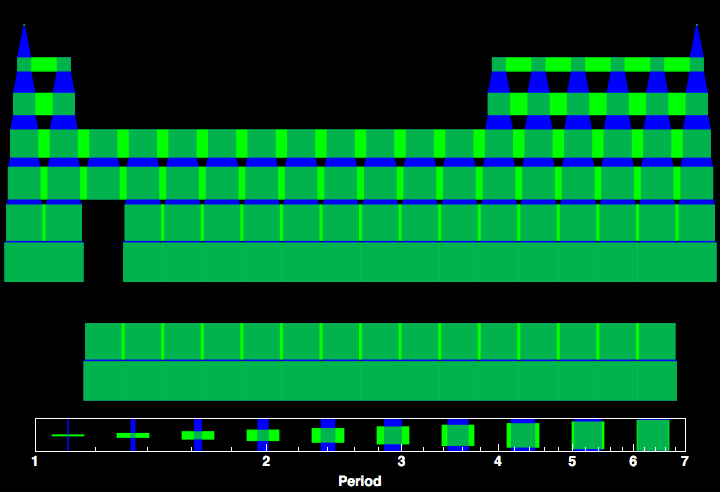 data plot