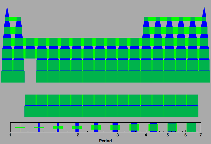 data plot