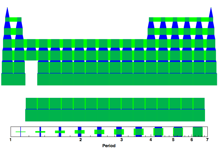 data plot