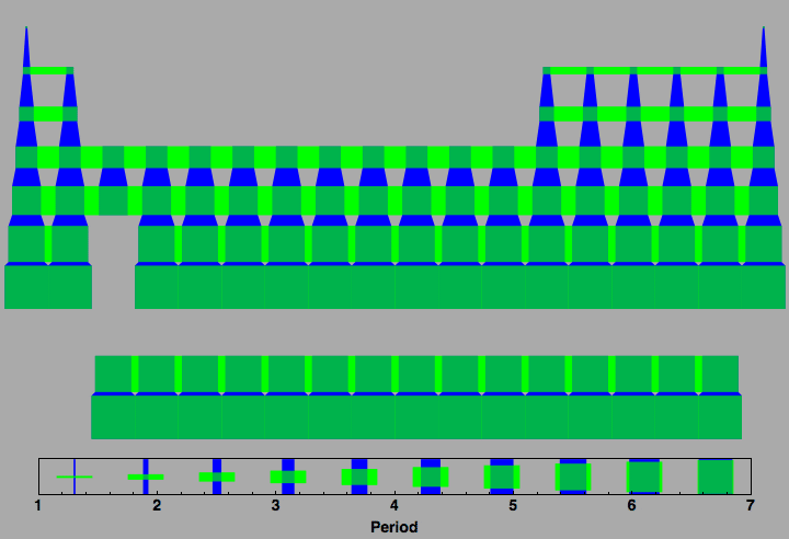 data plot