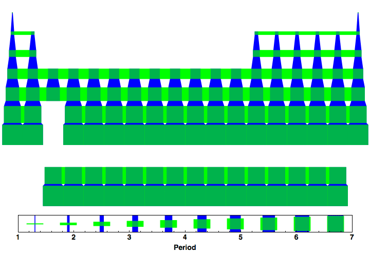 data plot