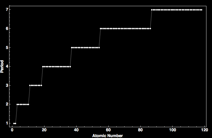 data plot