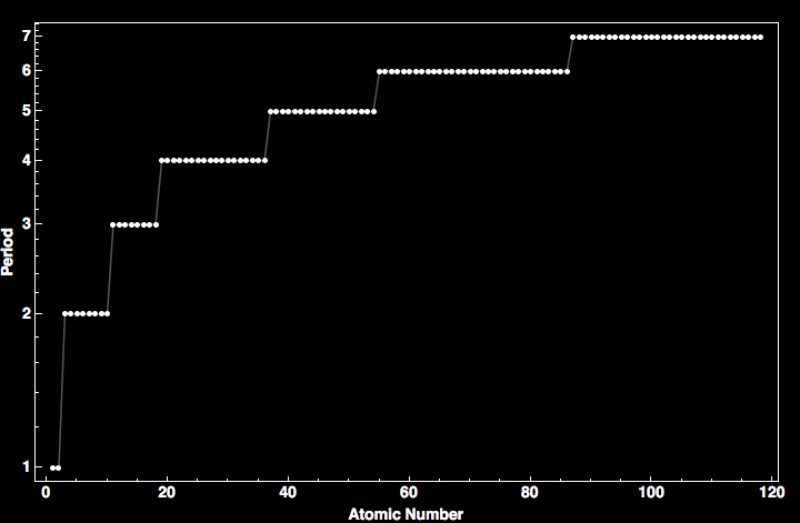 data plot