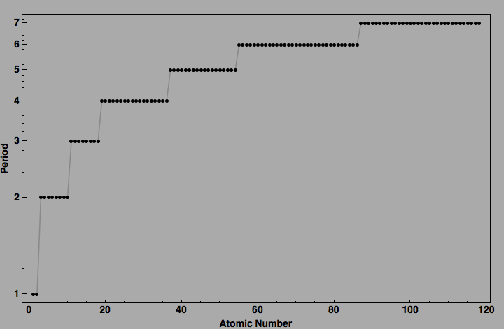 data plot