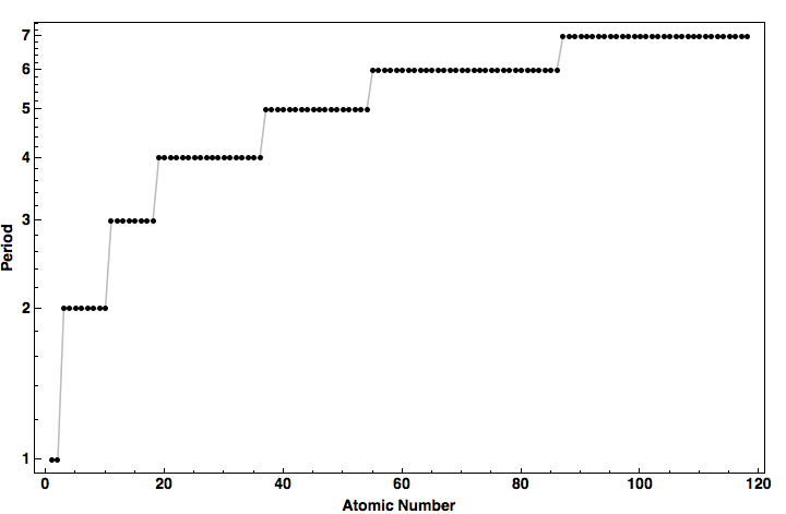 data plot