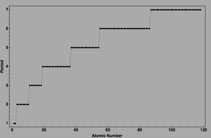 data plot