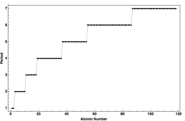 data plot