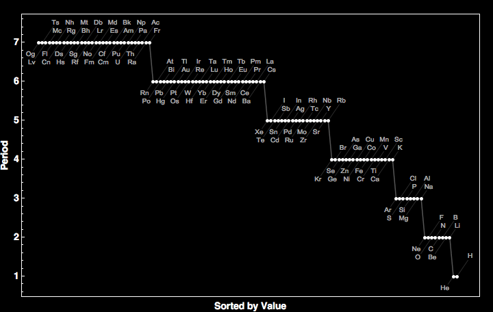 data plot