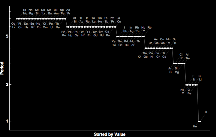 data plot