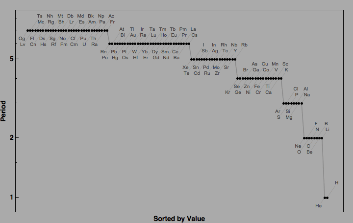 data plot