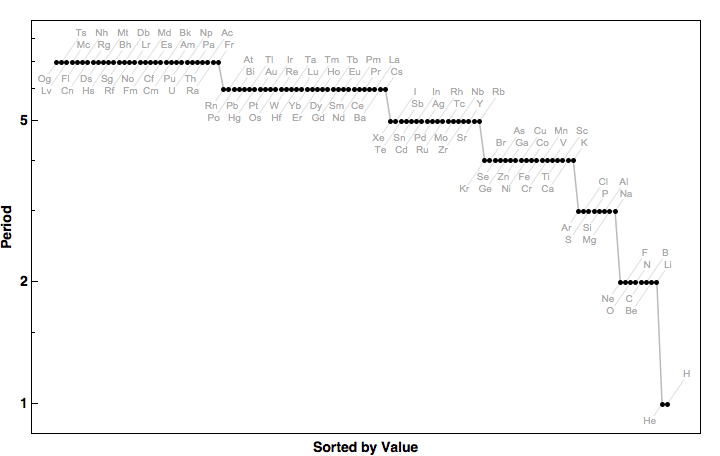 data plot