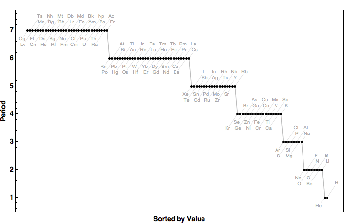 data plot